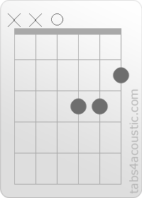Chord diagram, Daug (x,x,0,3,3,2)